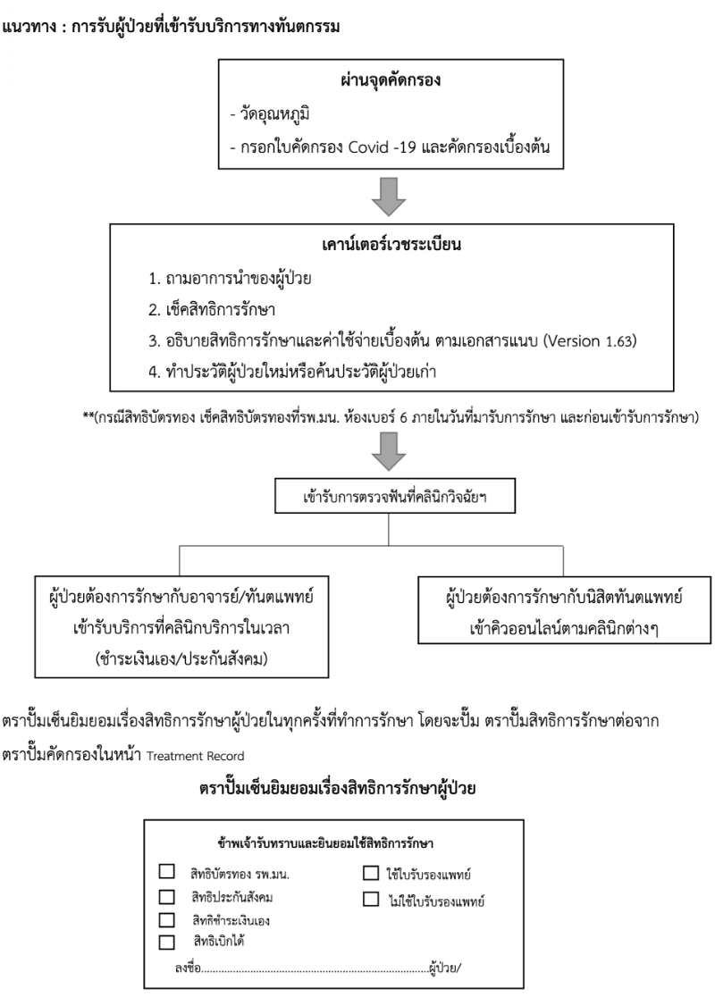 สิทธิ์การรักษาทางทันตกรรม (บัตรทอง ประกันสังคม) โรงพยาบาลทันตกรรม ม.นเรศวร HealthServ