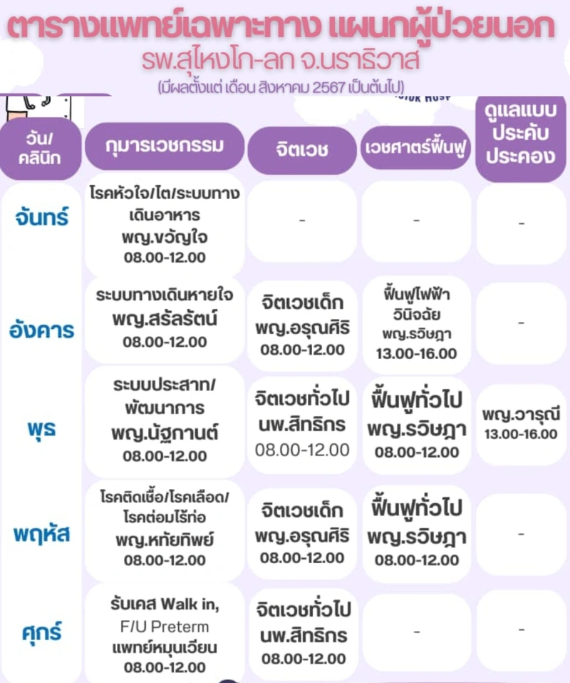 ตารางแพทย์ออกตรวจ โรงพยาบาลสุไหงโก-ลก HealthServ