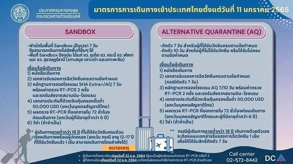 อัพเดตมาตรการ-เงื่อนไขเข้าไทย SANDBOX - AQ กักตัว ตั้งแต่ 11 มกราคม 65 HealthServ
