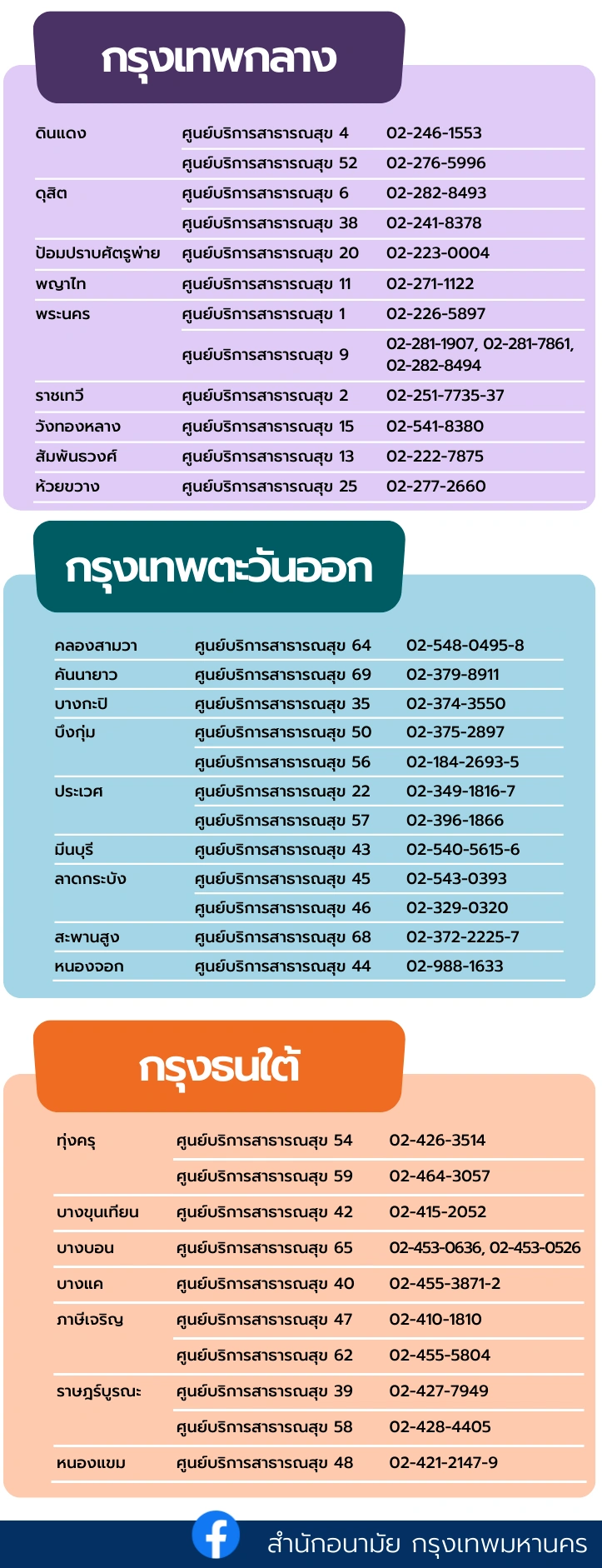 เชิญชวนผู้ปกครอง พาลูกหลาน 6 เดือนขึ้นไป ฉีดวัคซีนโควิด19 ฟรี HealthServ