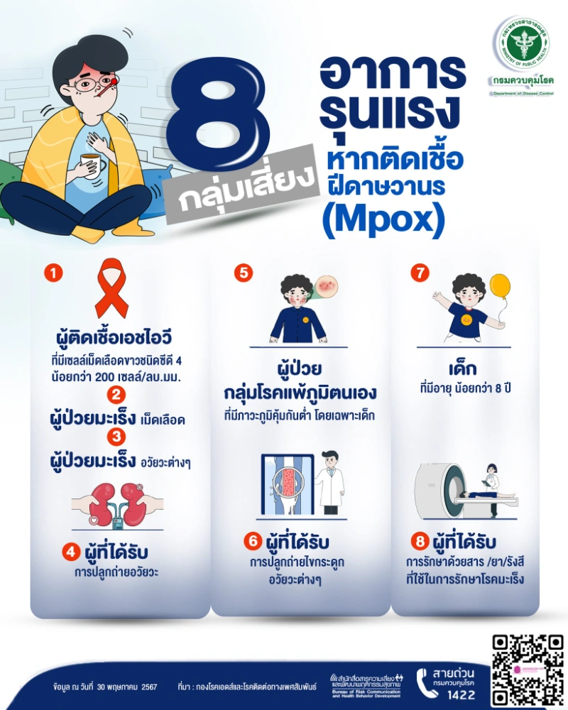 [Infographic] Mpox โรคฝีดาษวานร (monkeypox) รู้ไว้ ป้องกันได้ HealthServ