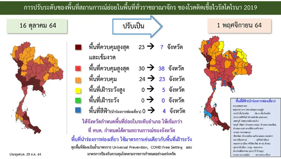 ศบค.จัดพื้นที่นำร่องท่องเที่ยว สีฟ้า 4 จังหวัด จัดกิจกรรม-ขายอาหาร-สุราได้ HealthServ