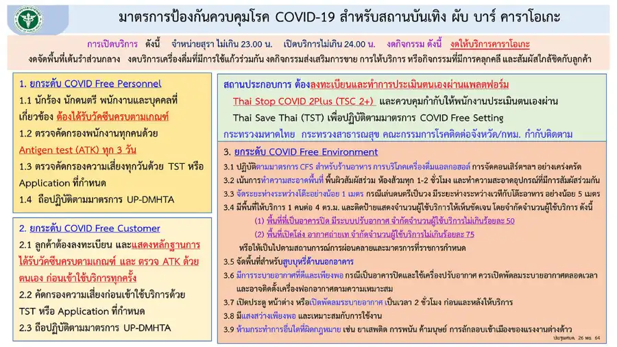 ศบค.ยกเลิกพื้นที่สีแดงเข้ม-เคอร์ฟิว-ต่อ พ.ร.ก. ฉุกเฉินฯ 2 เดือน  HealthServ