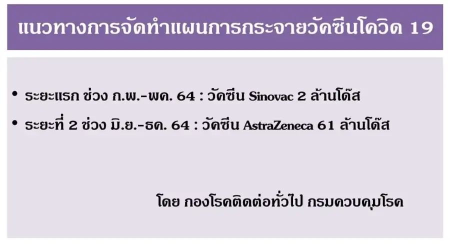 แผนการฉีดวัคซีนโควิด ปี 64 ของกระทรวงสาธารณสุข ฉบับวันที่ 16 กุมภาพันธ์ 2564 HealthServ