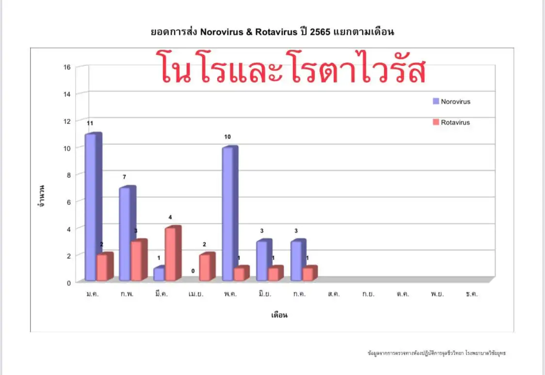 อนาคตอันใกล้ เชื้อไวรัสฝีดาษลิงแพร่ระบาดในไทยแน่นอน - หมอมนูญ HealthServ