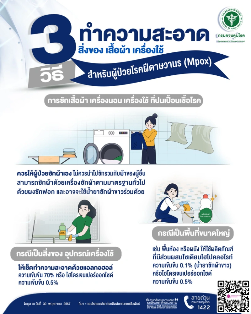 [Infographic] Mpox โรคฝีดาษวานร (monkeypox) รู้ไว้ ป้องกันได้ HealthServ