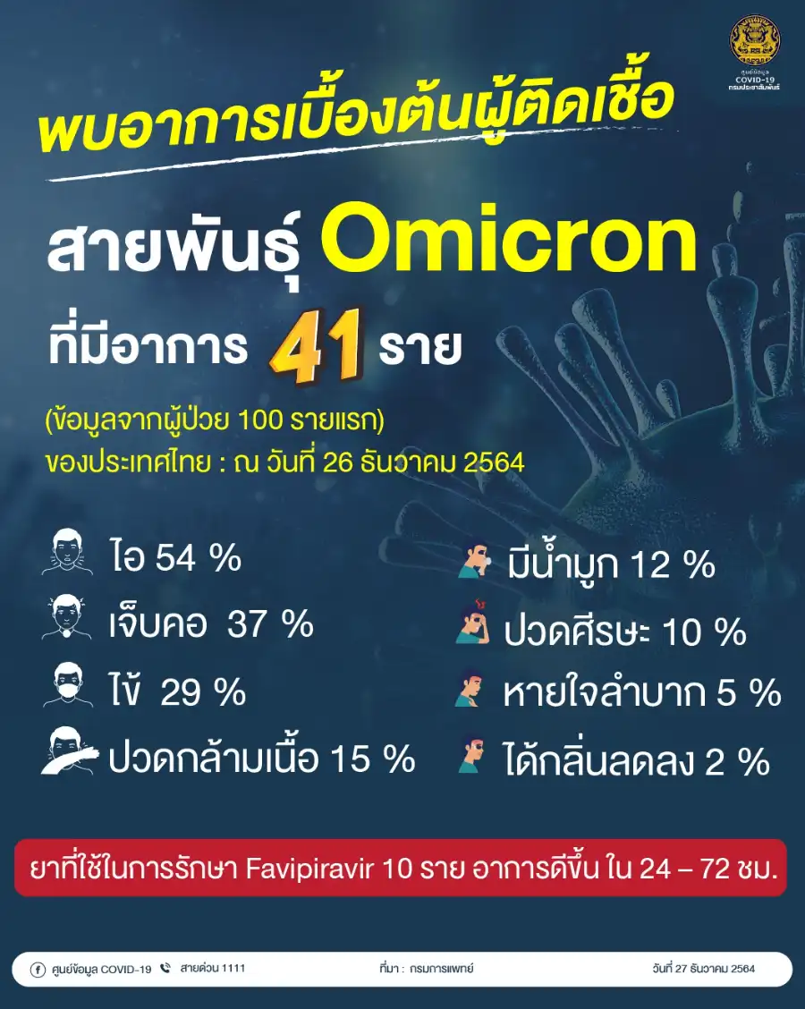 สรุปข้อมูลสถานการณ์ "โอมิครอน" ในไทยและการเตรียมรองรับ โดยอธิบดีกรมการแพทย์ HealthServ