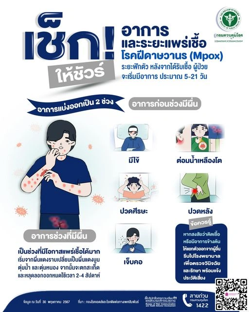 [Infographic] Mpox โรคฝีดาษวานร (monkeypox) รู้ไว้ ป้องกันได้ HealthServ