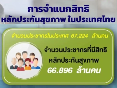 จำนวนคนใน 5 สิทธิหลักประกันสุขภาพ ในประเทศไทย HealthServ.net