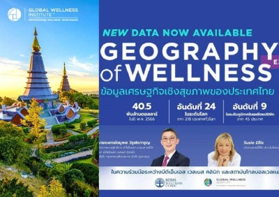 Global Wellness ชี้ เศรษฐกิจสุขภาพไทยเติบโตอันดับ 1 ของโลก Thumb HealthServ.net