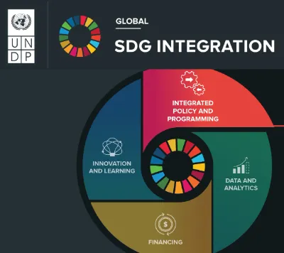 เป้าหมายการพัฒนาอย่างยั่งยืน (SDGs) 15 ข้อของ UNDP Thumb HealthServ.net