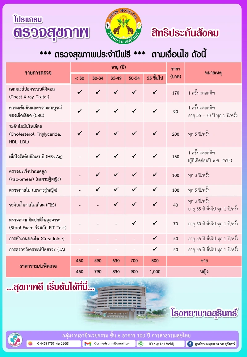 รพ.สุรินทร์ มีโปรแกรมตรวจสุขภาพประจำปีสิทธิประกันสังคม (ไม่ต้องชำระเงิน)  Healthserv.net