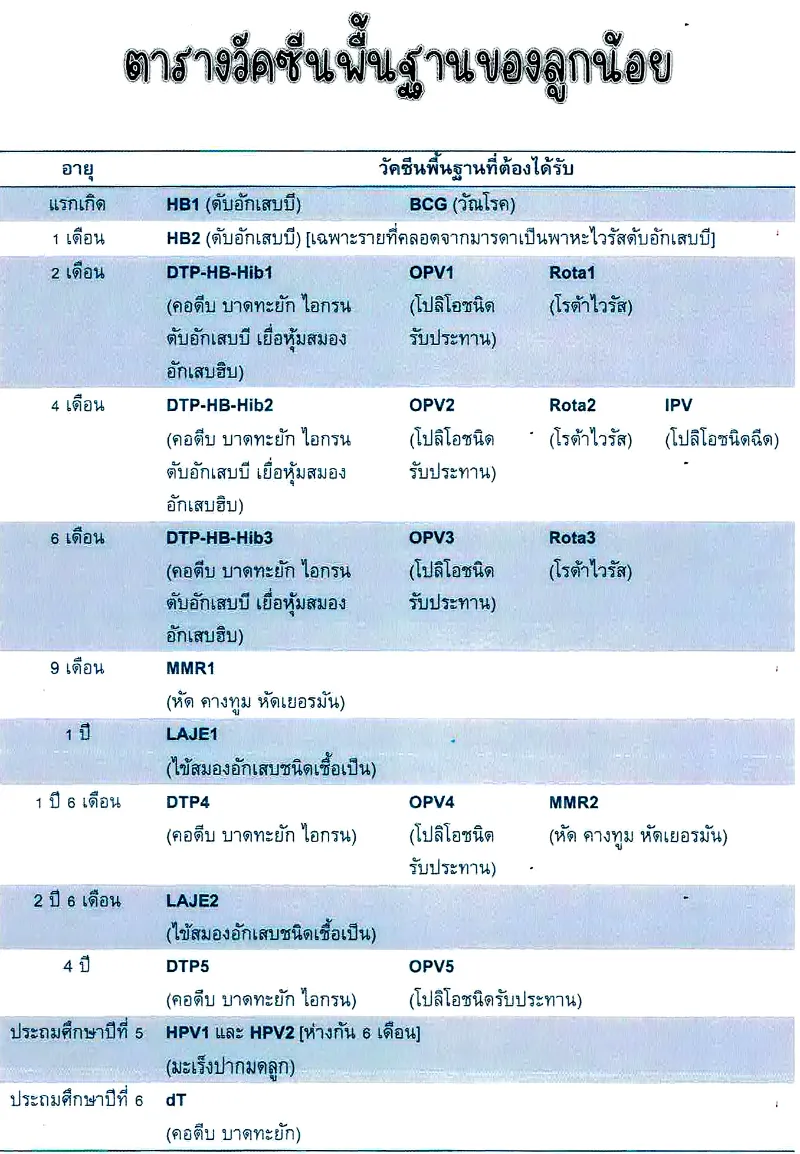 เทศบาลนครนครปฐม บริการฉีดวัคซีนพื้นฐานเด็กแรกเกิดถึง 5 ปี Healthserv.net