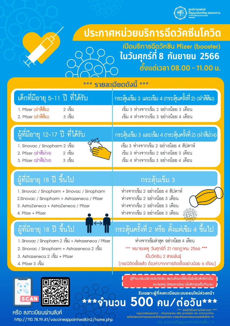 ศูนย์การแพทย์ปัญญาฯ วัคซีน Pfizer และ MODERNA bivalent Healthserv.net