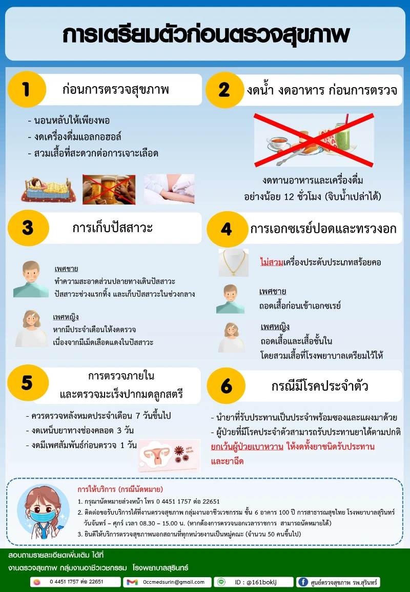 รพ.สุรินทร์ มีโปรแกรมตรวจสุขภาพประจำปีสิทธิประกันสังคม (ไม่ต้องชำระเงิน) Healthserv.net