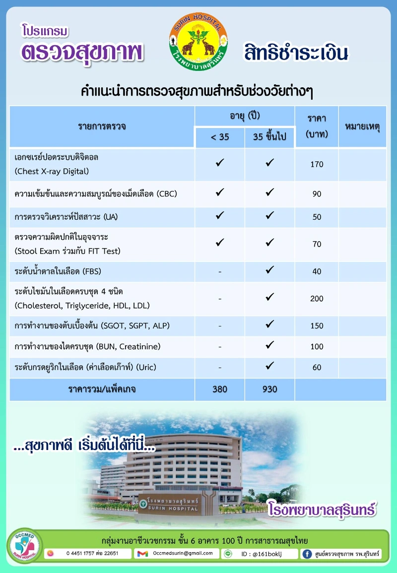 รพ.สุรินทร์ มีโปรแกรมตรวจสุขภาพประจำปีสิทธิชำระเงิน (เบิกไม่ได้)  Healthserv.net